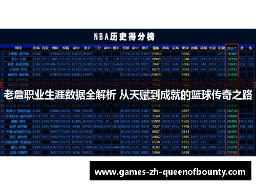 老詹职业生涯数据全解析 从天赋到成就的篮球传奇之路 老詹职业生涯数据全解析 从天赋到成就的篮球传奇之路