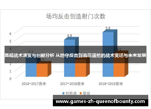 英超战术演变与创新分析 从防守反击到高压逼抢的战术变迁与未来发展