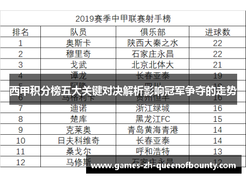 西甲积分榜五大关键对决解析影响冠军争夺的走势