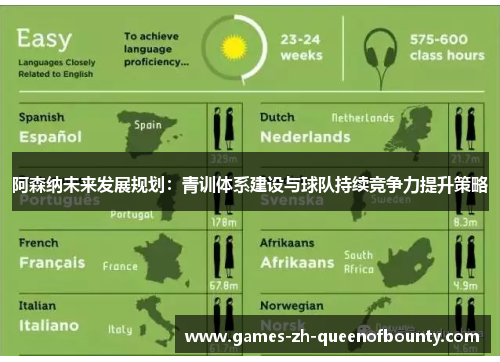 阿森纳未来发展规划:青训体系建设与球队持续竞争力提升策略 阿森纳未来发展规划:青训体系建设与球队持续竞争力提升策略