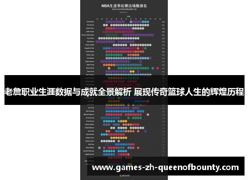 老詹职业生涯数据与成就全景解析 展现传奇篮球人生的辉煌历程