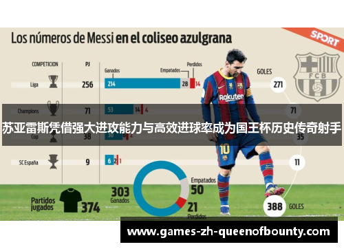 苏亚雷斯凭借强大进攻能力与高效进球率成为国王杯历史传奇射手