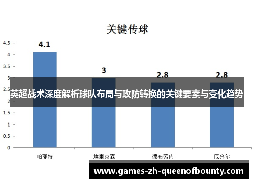 英超战术深度解析球队布局与攻防转换的关键要素与变化趋势