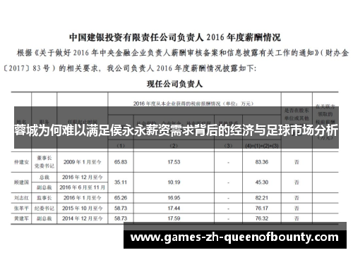 蓉城为何难以满足侯永永薪资需求背后的经济与足球市场分析