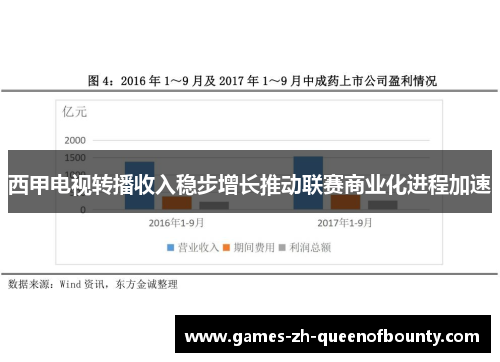 西甲电视转播收入稳步增长推动联赛商业化进程加速
