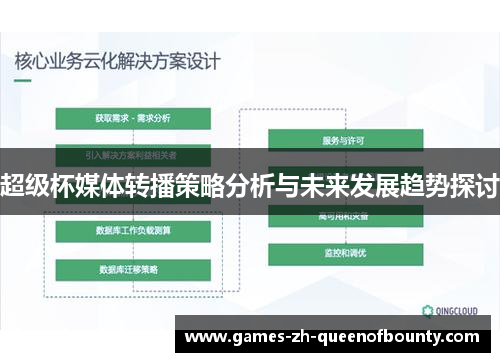 超级杯媒体转播策略分析与未来发展趋势探讨