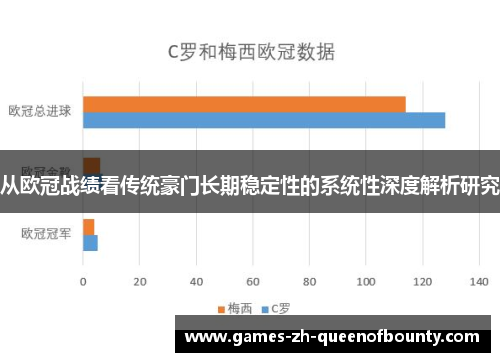 从欧冠战绩看传统豪门长期稳定性的系统性深度解析研究