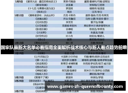 国家队最新大名单必看指南全面解析战术核心与新人看点趋势前瞻