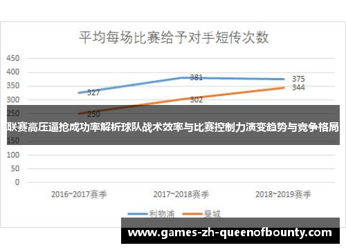 联赛高压逼抢成功率解析球队战术效率与比赛控制力演变趋势与竞争格局