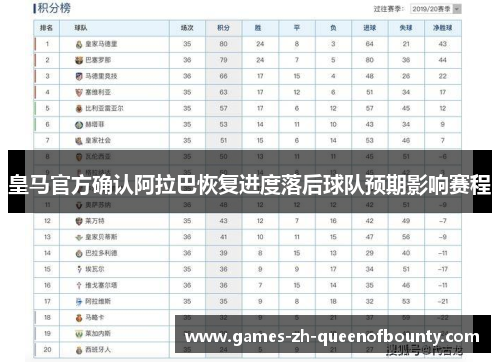 皇马官方确认阿拉巴恢复进度落后球队预期影响赛程 皇马官方确认阿拉巴恢复进度落后球队预期影响赛程