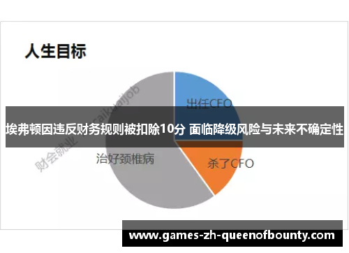 埃弗顿因违反财务规则被扣除10分 面临降级风险与未来不确定性 埃弗顿因违反财务规则被扣除10分 面临降级风险与未来不确定性